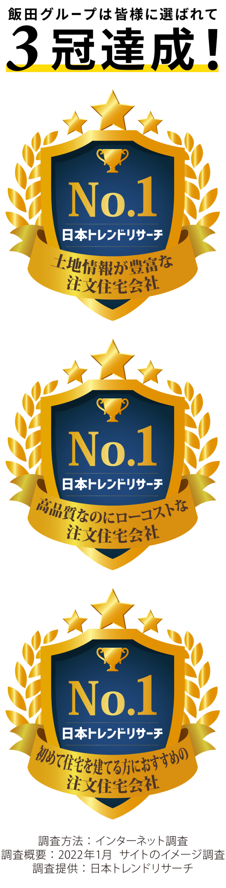 ランキング