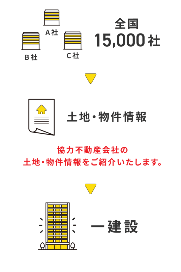 流れSp